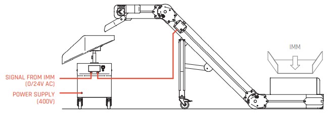 E-DUCK povezovalni diagram