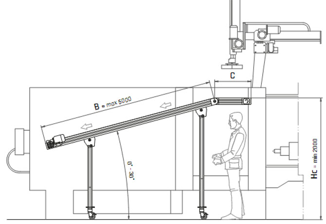 PAR dimenzije transportnega traku transporterja