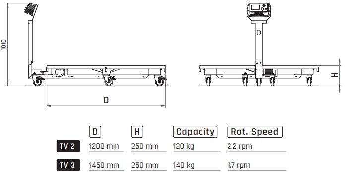 Dimenzije TV razdeline rotacijske mize za zbiranje izdelkov